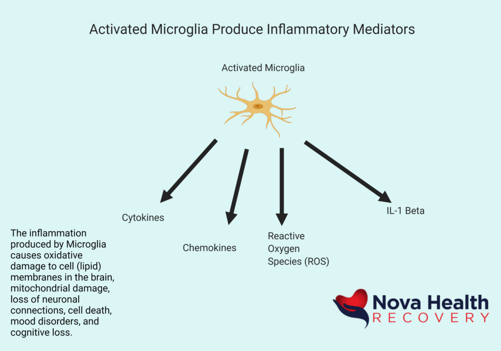 NOVA Health Recovery Ketamine Infusion Center - Alexandria, Virginia Rapid depression treatment