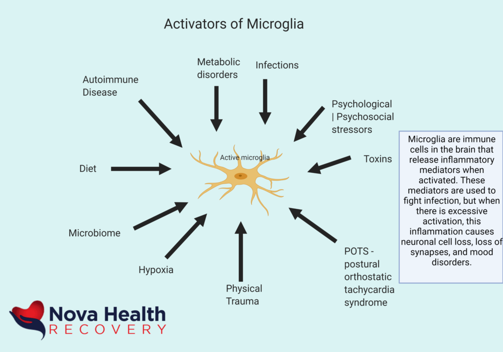 NOVA Health Recovery Ketamine Infusion Center - Alexandria, Virginia Rapid depression treatment
