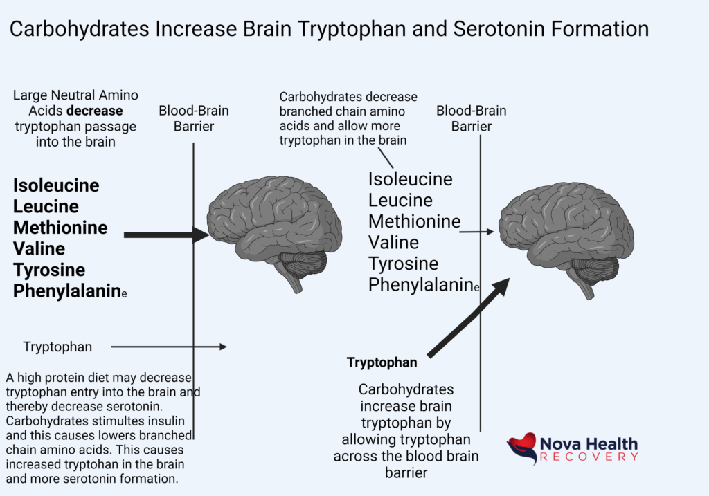 NOVA Health Recovery Ketamine Infusion Center - Alexandria, Virginia Rapid depression treatment
