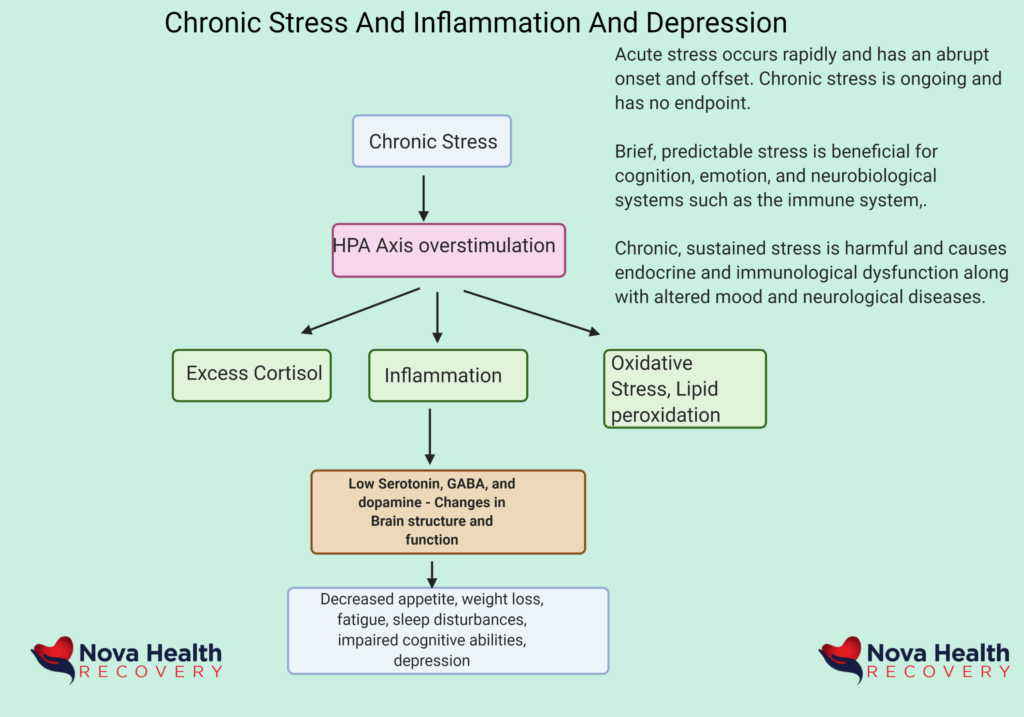 NOVA Health Recovery Ketamine Infusion Center - Alexandria, Virginia Rapid depression treatment