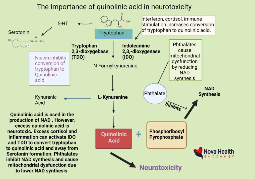 NOVA Health Recovery Ketamine Infusion Center - Alexandria, Virginia Rapid depression treatment